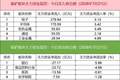 「数据看盘」多路资金激烈博弈长川科技，四家机构涌入光迅科技