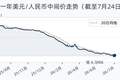 7月24日人民币兑美元中间价调降33个基点，报6.7939