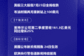 7月24日国际晨讯丨布油时隔两月重新站上100美元 欧洲央行警告通胀将持续居高