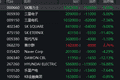 韩国综合指数盘中跌逾5%