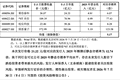 兆易创新、京东方在列！国仪公司，战略配售对象出炉