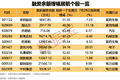 920065，最高涨超311%，触发二次临停！杠杆资金逆市大幅增仓4股