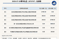 新三板基础层公司菁华生态登龙虎榜：当日价格振幅达到100.00%