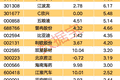 主力资金丨尾盘主力大幅买入9股