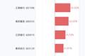 7月30日6股创历史新高，包括建设银行、工商银行、美的集团、江苏银行、春风动力等