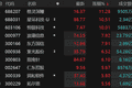 金融科技概念拉升 恒银科技涨停