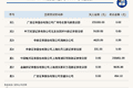新三板基础层公司航建科技登龙虎榜：当日价格振幅达到96.97%