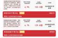 科技板块今日修复，科创板系列指数集体走强，科创50ETF易方达（588080）连续4日获资金加仓