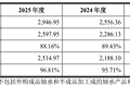 IPO雷达| 长城精工转战创业板，毛利率三连降