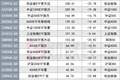 股票ETF 7月净流入4778亿创历史峰值，多维度破纪