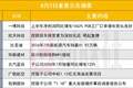 净利同比增超1500% 85亿PCB概念股发布半年报|盘后公告集锦