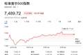 无惧通胀冲击，有AI和经济撑着？小摩：标普500明年中将触及8200点！
