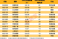 核电大消息，总投资将超1700亿元！机构扎堆调研的核电概念股出炉