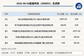 新三板基础层公司航建科技登龙虎榜：当日价格振幅达到48.28%