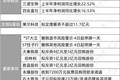今夜，近百家沪市公司，密集发利好