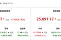 资金风向标 | 31日两融余额较上日增加47.99亿元 电子行业获融资净买入居首