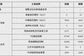 7月公开市场国债买卖净投放500亿元