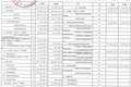 2026上半年营收降26.17% 北仑农商行严控减值实现净利9666.45万元