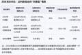 达利欧拆解“纸面财富”陷阱，警告AI热潮或重现1929和2000年泡沫时刻