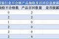 6家A股纺织服装公司未披露2025年度产品抽检不合格与召回信息，专家呼吁细化ESG信披指标要求