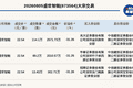 新三板创新层公司盛世智能发生3笔大宗交易，总成交金额4885.01万元