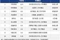 今日十大热股：中际旭创登顶热度榜，药明康德、云南锗业紧随，多股连板持续爆炒