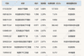 ETF今日收评 | 煤炭ETF涨超5%，港股通汽车ETF跌超3%