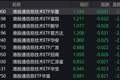 港股信息技术概念股走低，港股通信息技术ETF跌超2%
