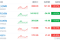 A股收评：沪指重回3900点！煤炭、CPO概念走强，教育股下挫