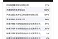 万亿级公募巨头，部分股权挂牌转让