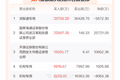 尾盘直线涨停！谁在抢筹002407
