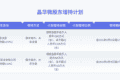 晶华微：实际控制人及其控制企业拟合计增持1200万元至2400万元公司股份