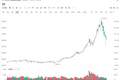 韩国综合指数连续第七周下跌，为2022年12月以来最长连跌纪录
