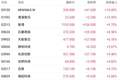 DeepSeek拟大幅涨价抬升行业底线 MiniMax入通次日大涨14%