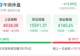 成交超300亿元,603986,A股第一