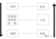 阐释丨20世纪90年代以来的中国考古学——以聚落考古为视角