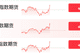 非农“救市”!美联储,加息突变!美光、闪迪、黄金、白银直线拉升,美元直线跳水