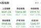 001229,盘后成交5067万元,主板第一