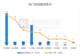 财联社创投通:一级市场本周融资总额171.8亿元环比减少26%,长光卫星近50亿元融资领跑