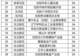 沈阳A级旅游景区明天(15日)起有序恢复开放!