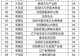 浑南有轨电车停运!沈阳104家旅游景区7月14日闭馆