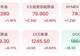 金价又绷不住了!网友:想抄底!
