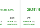 资金风向标 | 两融余额较上一日减少107.56亿元 新易盛获融资净买入11.5亿元
