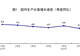 解读“十五五”首份经济半年报:GDP增量为近五年同期最大,下半年或加码稳增长