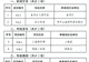 宜春市公布第九批市级非遗名录46个项目入选