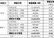 A股再现天价离婚:分手费59.5亿元,公司上市不足一年