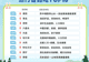 贵阳,全国首位!