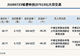 新三板创新层公司铭赛科技发生2笔大宗交易,总成交金额329.07万元