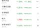 主力资金跟踪｜半导体再遭162亿资金兑现，主力资金流向了哪？