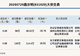 新三板基础层公司惠尔明发生2笔大宗交易,单笔最高折价33.78%